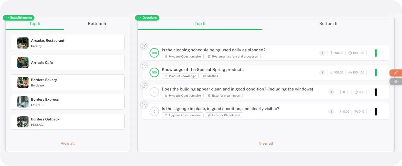 WhatsApp pour le recrutement de candidats à la franchise