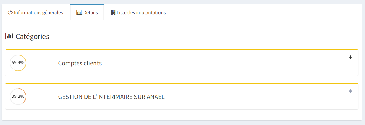 Rapport de visite