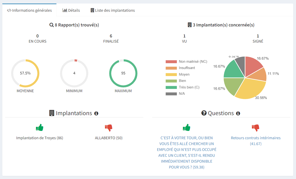 Rapport de visite
