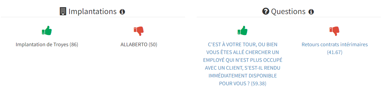 Rapport de visite