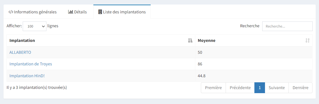 Rapport de visite