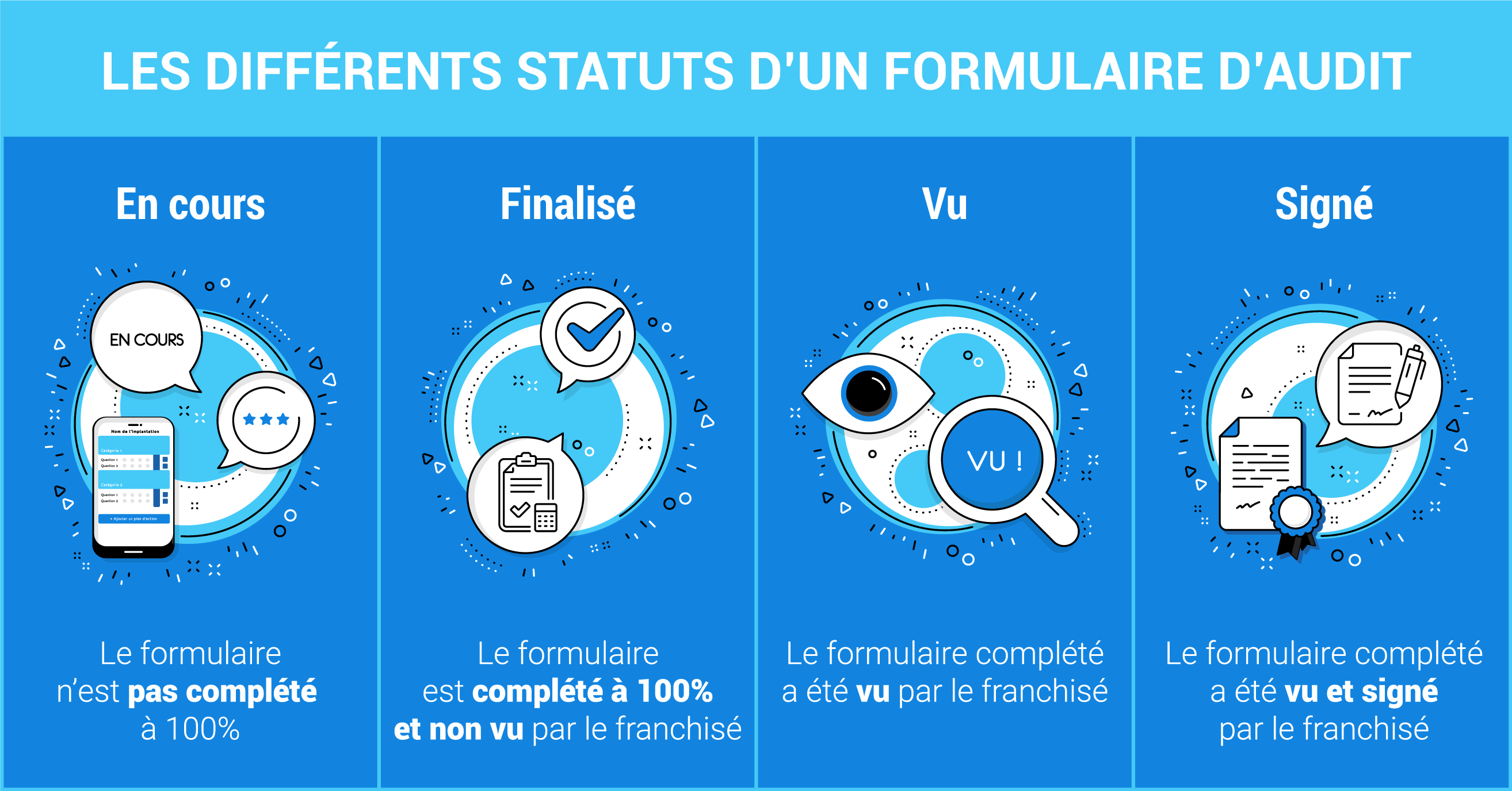 rapports de visite : statuts