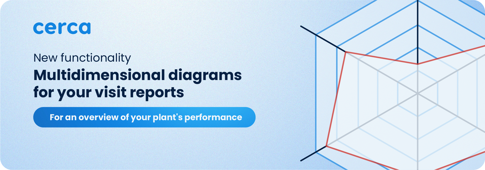 multidimensional diagrams