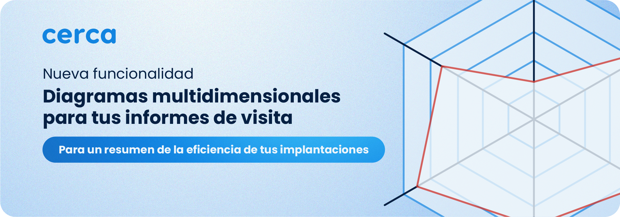 diagramas multidimensionales