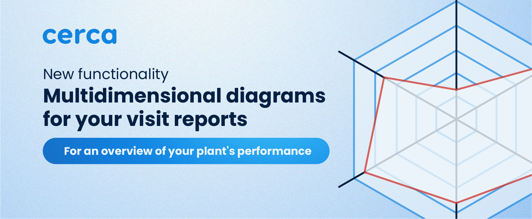 multidimensional diagrams