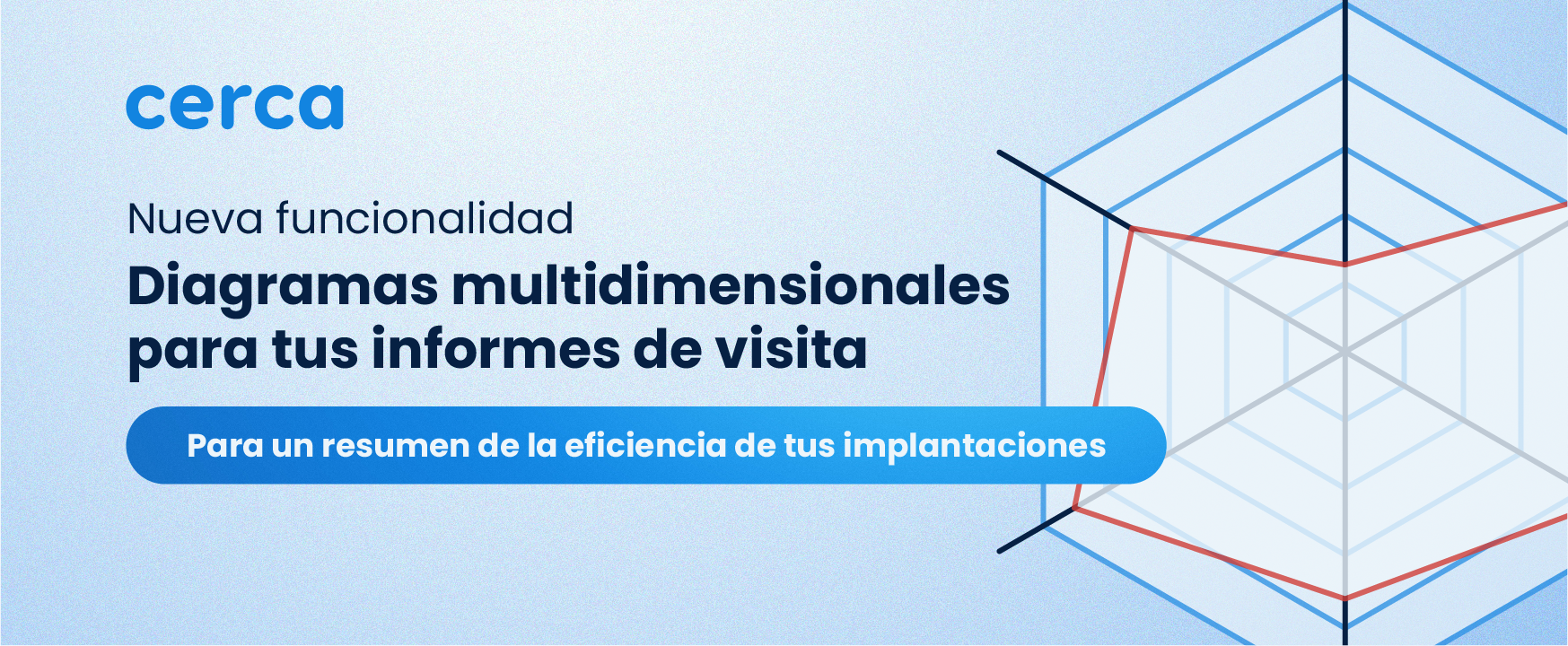 diagramas multidimensionales